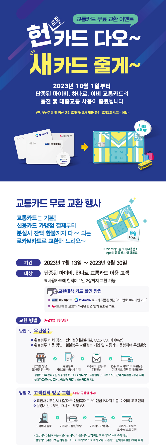 
헌 교통카드 다오~, 새카드 줄게~,교통카드 무료 교환 이벤트,
(이미지 : 마이비카드, 하나로카드, 우측화살표, 3세대 교통카드),
2023년 10월 1일부터,
단종된 마이비, 하나로 교통카드의,
충전 및 대중교통 사용이 종료됩니다.,
전국 신용카드 가맹점에서도 사용 가능한,
3세대 교통카드 무료로 받고 사용하세요.,
(단, 부산은행 및 양산 행정복지센터에서 발급 중인 복지교통카드는 제외),
(이미지 : 하나로카드, 마이비카드, 이비카드 => 3세대 교통카드)
교통카드 무료 교환 행사,
교통카드는 기본!,
신용카드 가맹점 결제부터,
분실시 잔액 환불까지 다~ 되는,
로카M카드로 교환해 드려요~,
* 로카M카드는 로카M충전소 App에 등록 후 사용하세요.,
기간 : 2023년 7월 13일~2023년 9월 30일,
대상 : 단종된 마이비, 하나로 교통카드 이용 고객,
※ 사용카드에 한하여 1인 2장까지 교환 가능,
교환대상 카드 확인 방법 : 마이비카드, 하나로카드 로고가 적용된 뒷면 '카드번호 10자리인 카드',
교환 방법 (우편발송비용 없음),
방법1. 우편접수 ※우편발송비용은 고객부담없음(2주 소요),
환불봉투 비치 장소 : 편의점(세븐일레븐, GS25, CU, 이마트24),
환불봉투 사용 방법 : 환불봉투 교환정보 기입 및 교통카드 동봉하여 우편발송,
편의점 방문(환불봉투 수령), (우측화살표), 환불봉투 카드교환 신청서 기입, (우측화살표),
교통카드 동봉 후 우편발송, (우측화살표), 접수 후 로카M카드 교환발송(기존카드 잔액은 계좌환불),
- 정상카드(파손X 또는 사용가능 카드) : 로카M카드 교환발송 (2~3주 소요). 잔액 계좌환불 2주내 처리,
- 불량카드(파손O 또는 사용불가 카드) : 정상카드와 동일,

방법2. 고객센터 방문 교환(주말, 공휴일 제외),
교환처 : 부산시 해운대구 센텀북대로 60 센텀 IS타워 11층, 마이비 고객센터,
운영시간 : 오전 10시 ~ 오후 5시,
고객센터 방문, (우측화살표), 기존카드 접수/반납, (우측화살표), 기존카드 잔액 확인,
(우측화살표), 기존카드 잔액은 로카M카드로 이전,
- 정상카드(파손X 또는 사용가능 카드) : 기존카드 잔액 확인 후 로카M카드로 즉시 이전,
- 불량카드(파손O 또는 사용불가 카드) : 로카M카드로 즉시 교체. 기존카드 잔액계좌환불 2주내 처리.
