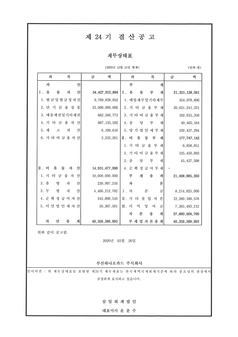 
                                			제 24 기 결산공고,
											재무상태표,
											(2025년 12월 31일 현재),
											과목, 금액,
											과목, 금액, (단위:원),
											자산, 부채,
											I. 유동자산, 34,427,912,894,
											I. 유동부채, 21,321,138,061,
											1. 현금및현금성자산, 9,769,838,652,
											1. 매입채무및기타채무, 354,978,896,
											2. 단기금융상품, 23,000,000,000,
											2. 기타금융부채, 20,631,241,331,
											3. 매출채권및기타채권, 662,506,773,
											3. 기타비금융부채, 102,015,356,
											4. 기타금융자산, 987,135,592,
											4. 충당부채, 40,465,184,
											5. 재고자산, 6,199,616,
											5. 당기법인세부채, 192,437,294,
											6. 기타비금융자산, 2,232,261,
											(공백),
											II. 비유동부채, 177,747,142,
											(공백),
											1. 기타금융부채, 6,858,851,
											II. 비유동자산, 14,931,477,099,
											2. 기타비금융부채, 125,450,693,
											1. 기타금융자산, 10,000,000,000,
											3. 충당부채, 45,437,598,
											2. 유형자산, 230,997,216,
											4. 순확정급여부채, -,
											3. 무형자산, 4,406,212,782,
											부채총계, 21,498,885,203,
											4. 순확정급여자산, 243,899,510,
											자본, (공백),
											5. 이연법인세자산, 50,367,591,
											I. 자본금, 8,214,825,000,
											(공백),
											II. 기타불입자본, 12,280,186,578,
											(공백),
											III. 이익잉여금, 7,365,493,212,
											자산총계, 49,359,389,993,
											자본총계, 27,860,504,790,
											(공백),
											부채 및 자본총계, 49,359,389,993,
											위와 같이 공고함.
											2026년 03월 26일,
											부산하나로카드 주식회사,
											감사의견 : 위 재무상태표를 포함한 제24기 재무제표는 한국채택국제회계기준에 따라 중요성의 관점에서 공정하게 표시하고 있습니다.
											삼일회계법인 대표이사 윤훈수